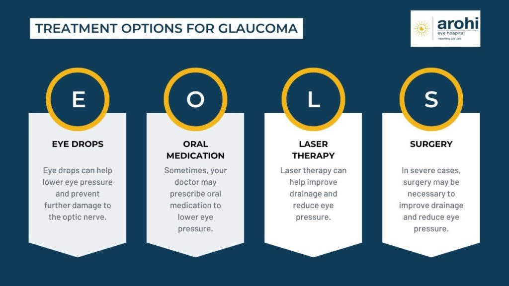 How To Prevent Glaucoma 2023 A Comprehensive Guide